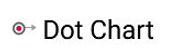 Dot Chart