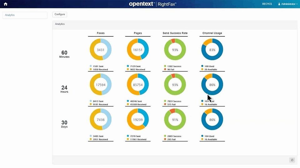OpenText RightFax Fax Server Screenshot 1
