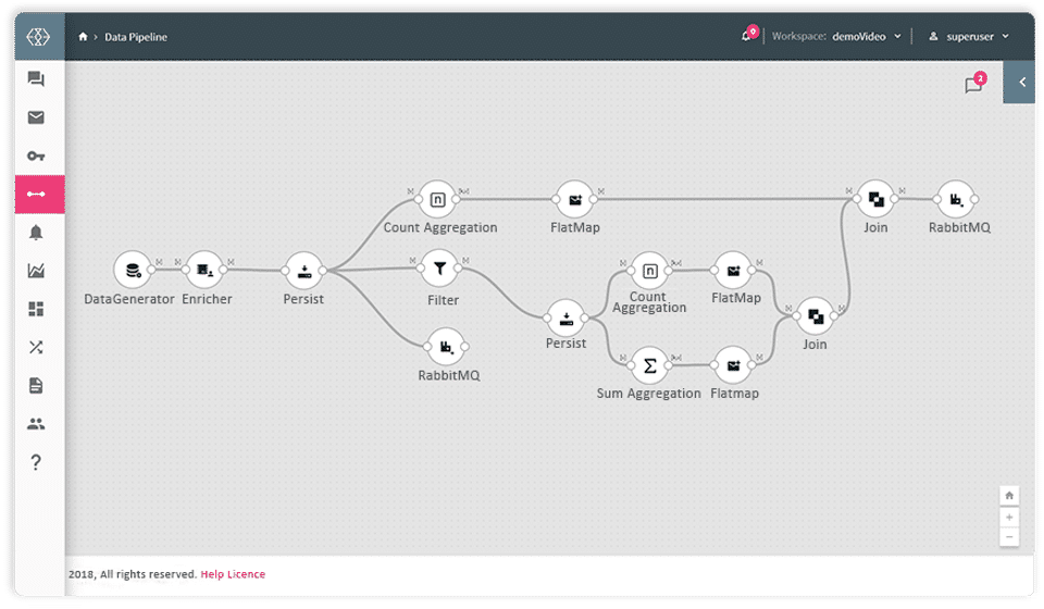 StreamAnalytix Screenshot 1