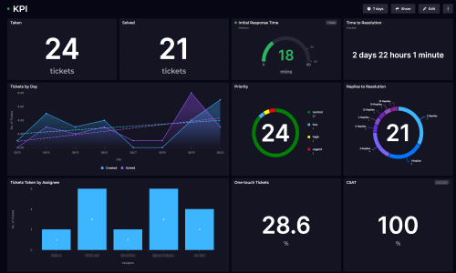 Zendesk Support Screenshot 2