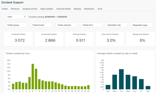 Zendesk Support Screenshot 1