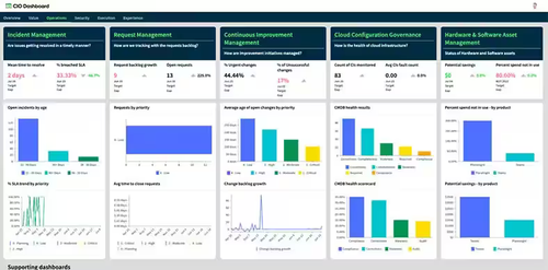 ServiceNow  Screenshot 3