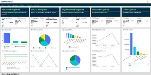ServiceNow  Screenshot 2