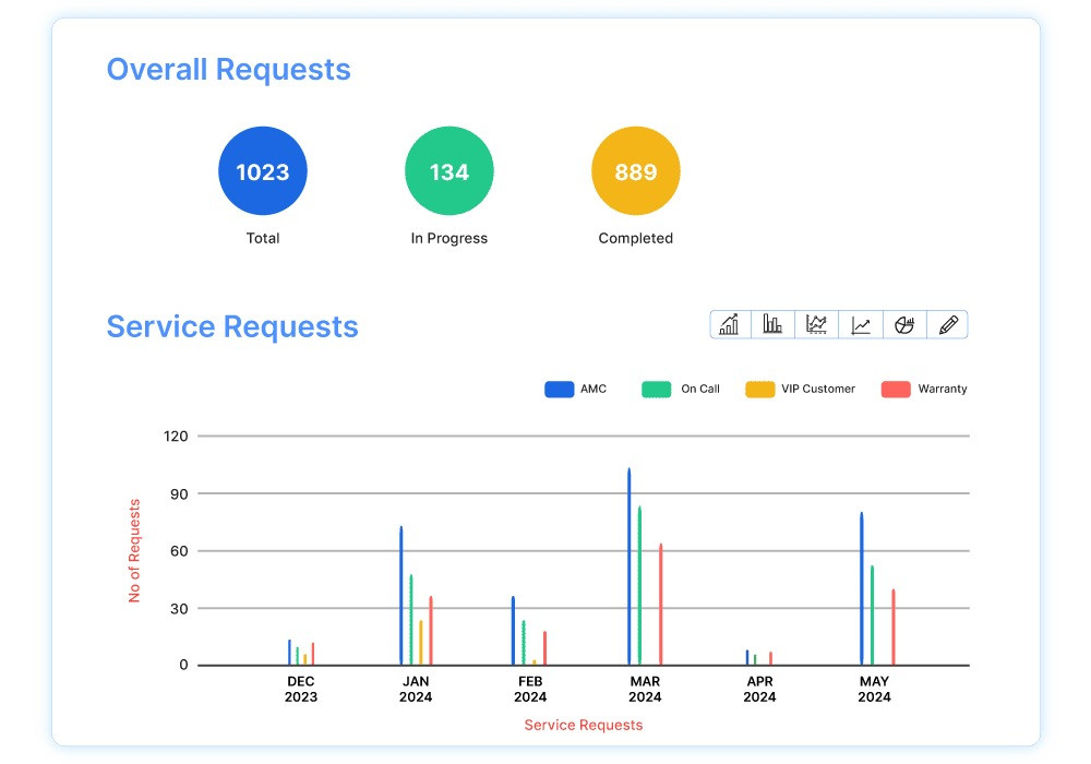  Bpm'online sales  Screenshot 4