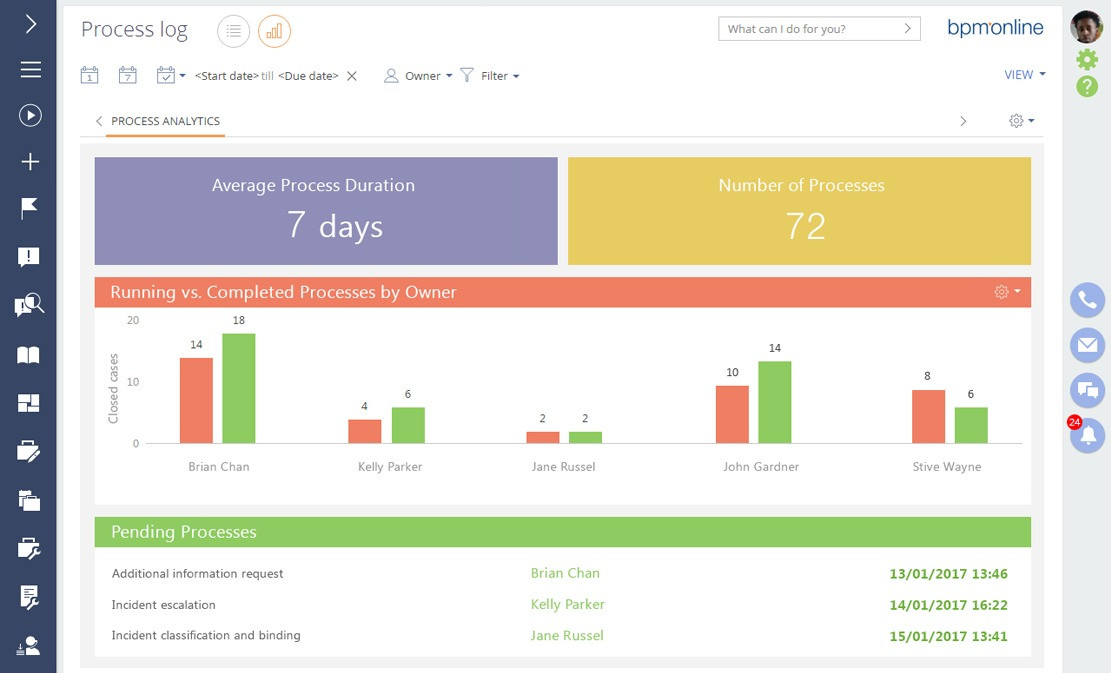  Bpm'online sales  Screenshot 3