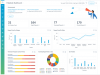 IT Servie Management Software