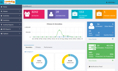 SAN FMCG SFA Screenshot 2