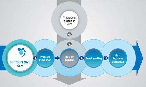 OpportuneHR Screenshot 3