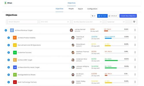 Zimyo OKR Screenshot 1
