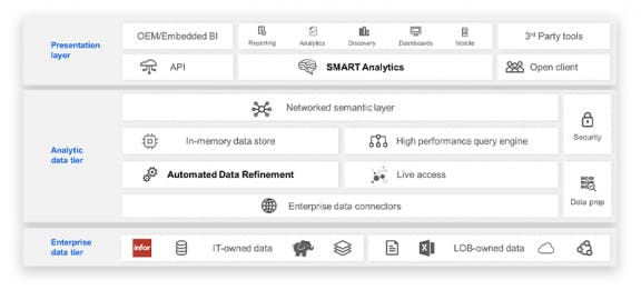 Infor OS Screenshot 4