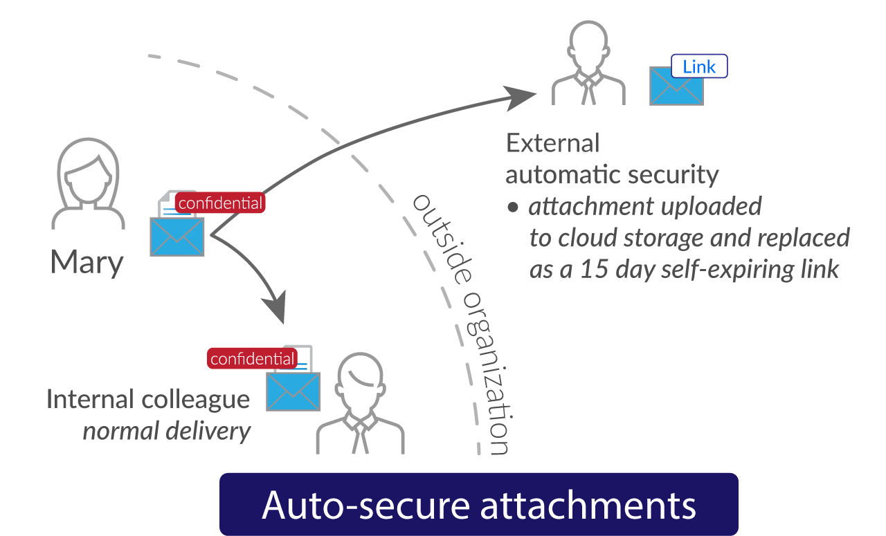 mxHERO Email Attachment Protection Screenshot 1