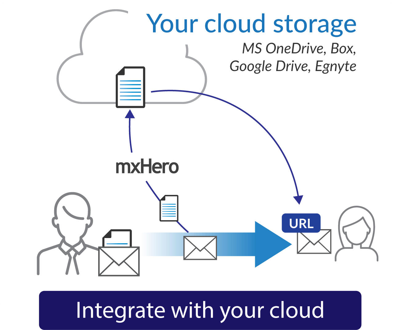 mxHERO Email Attachment Protection Screenshot 2