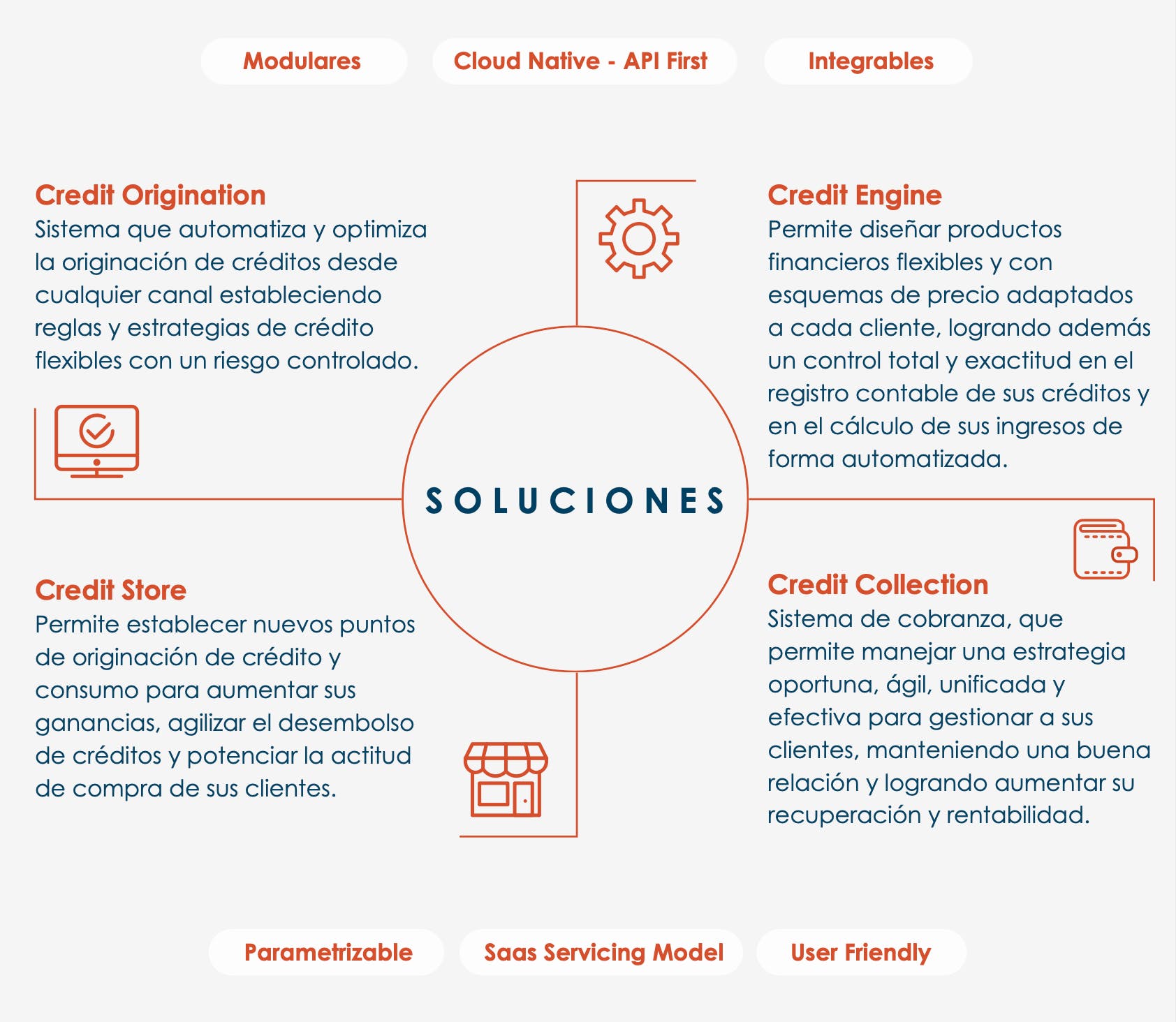 CreditForce Screenshot 2