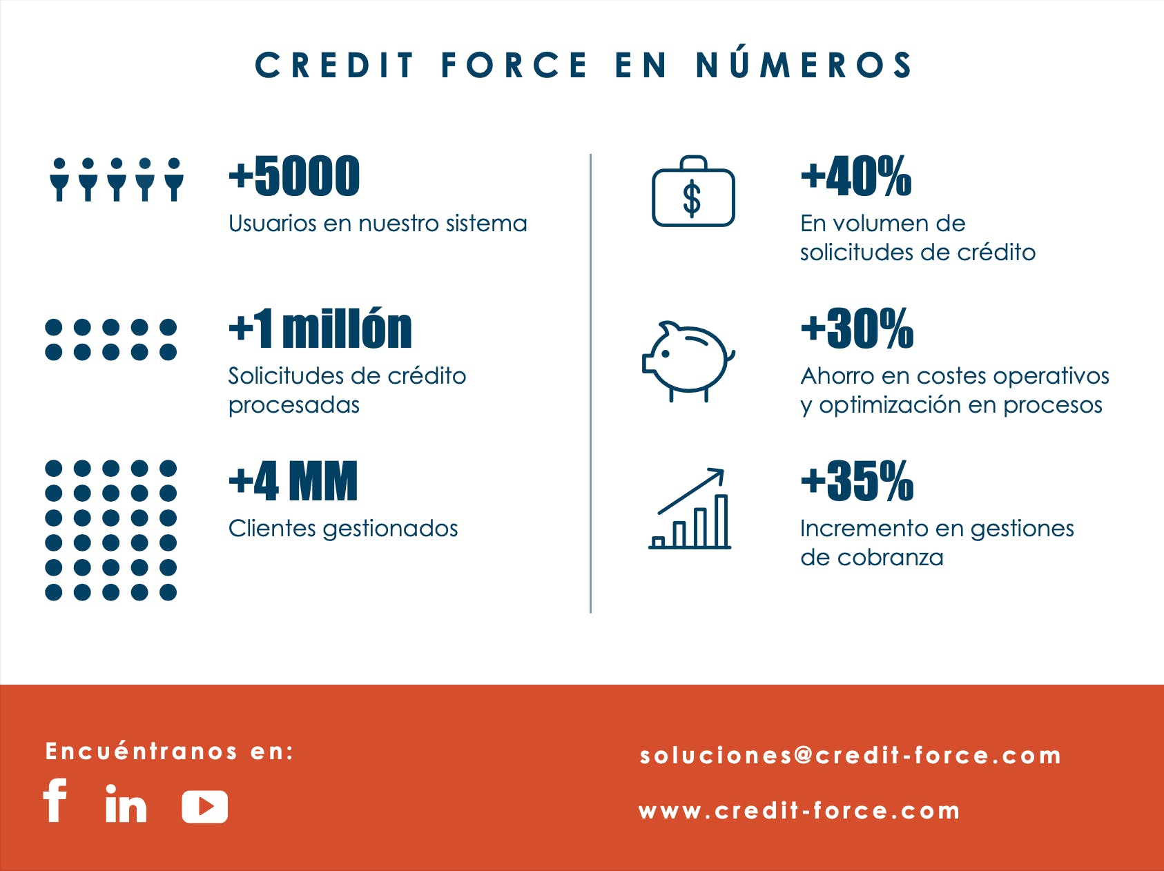 CreditForce Screenshot 3