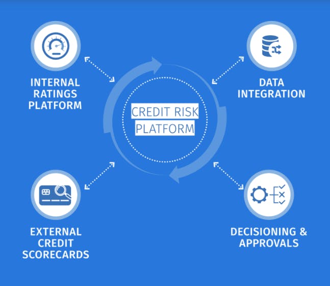 Credit Risk Platform Screenshot 1