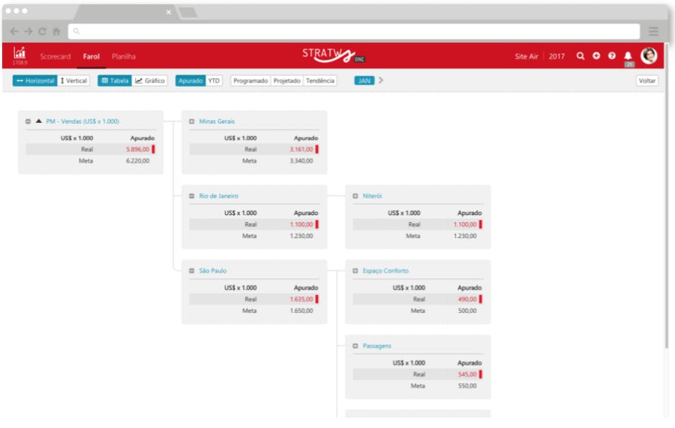 STRATWs ONE Screenshot 3