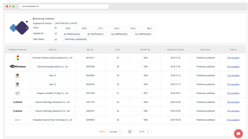 Kangxin IP Platform Screenshot 1