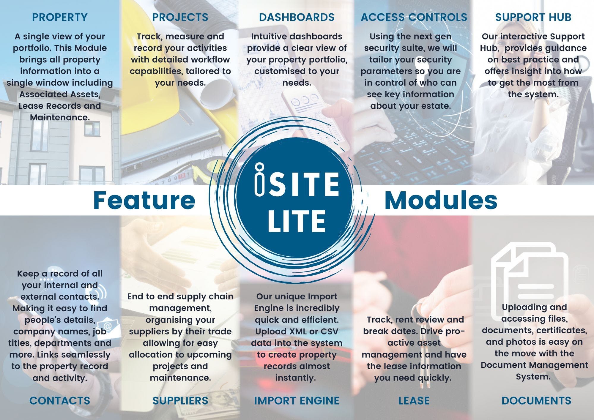 iSite Lite Screenshot 1