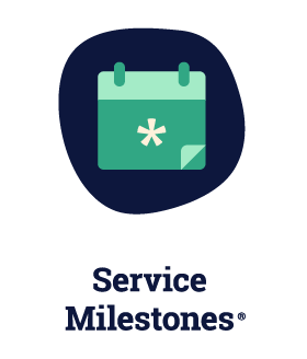 Workhuman Service Milestones