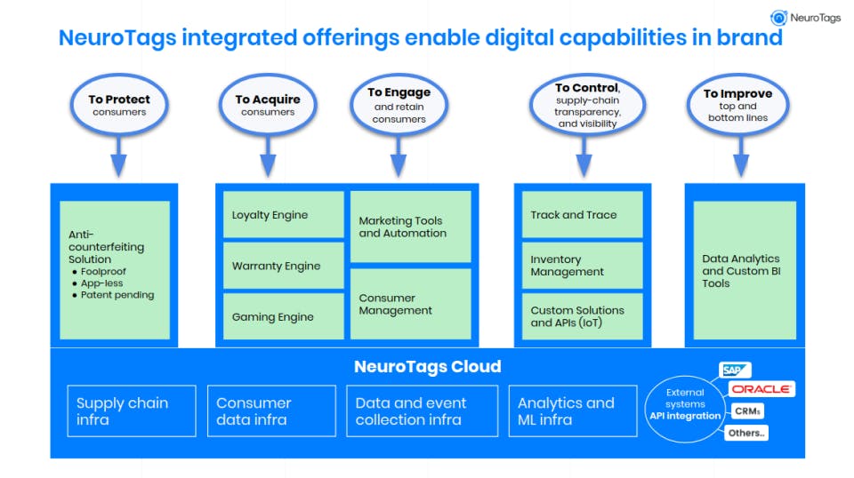Anti-Counterfeiting Solution Screenshot 2