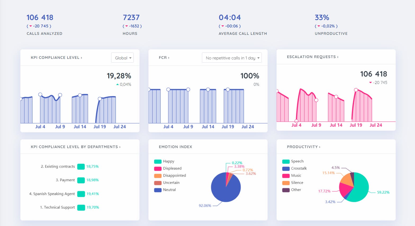 VoiceAnalytics Screenshot 1