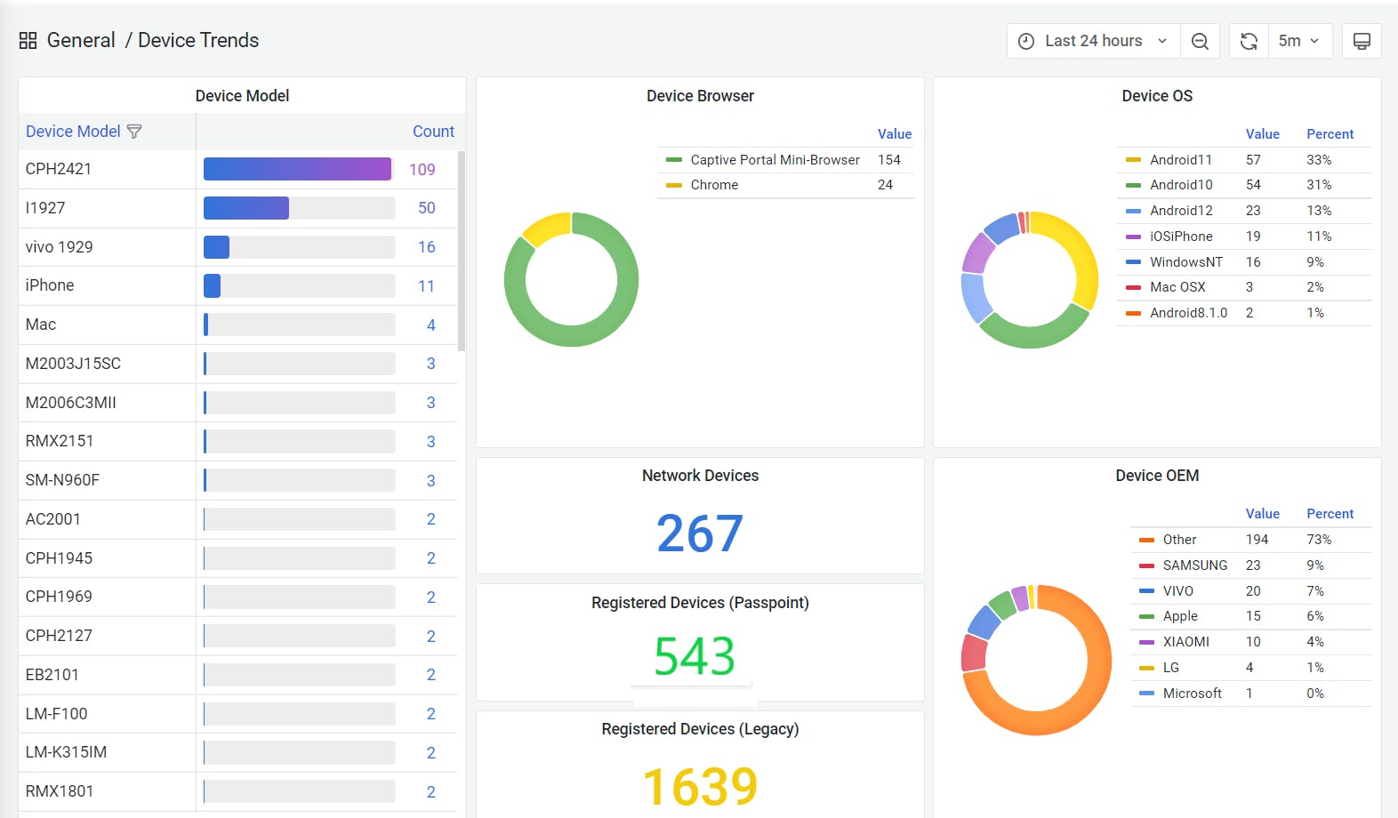 Next Generation Hotspot (NGH) Screenshot 3