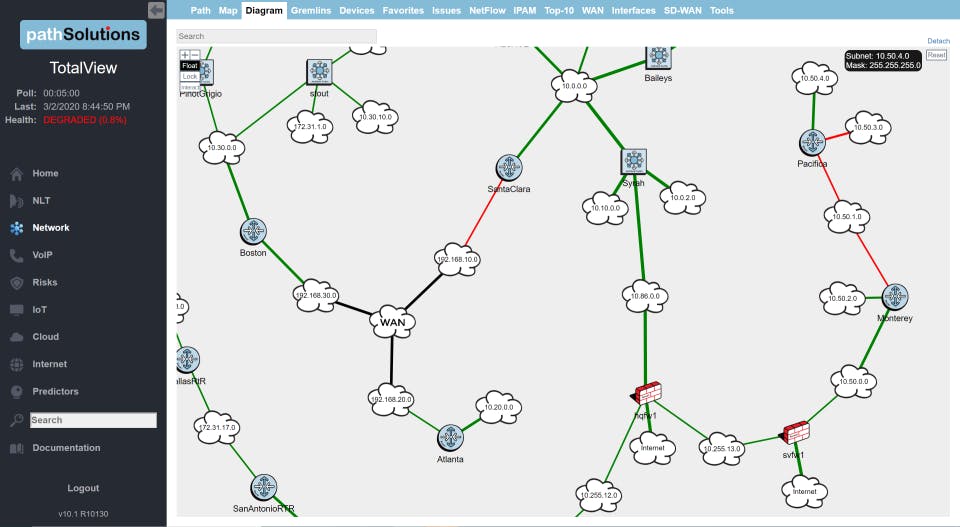 PathSolutions TotalView Screenshot 1