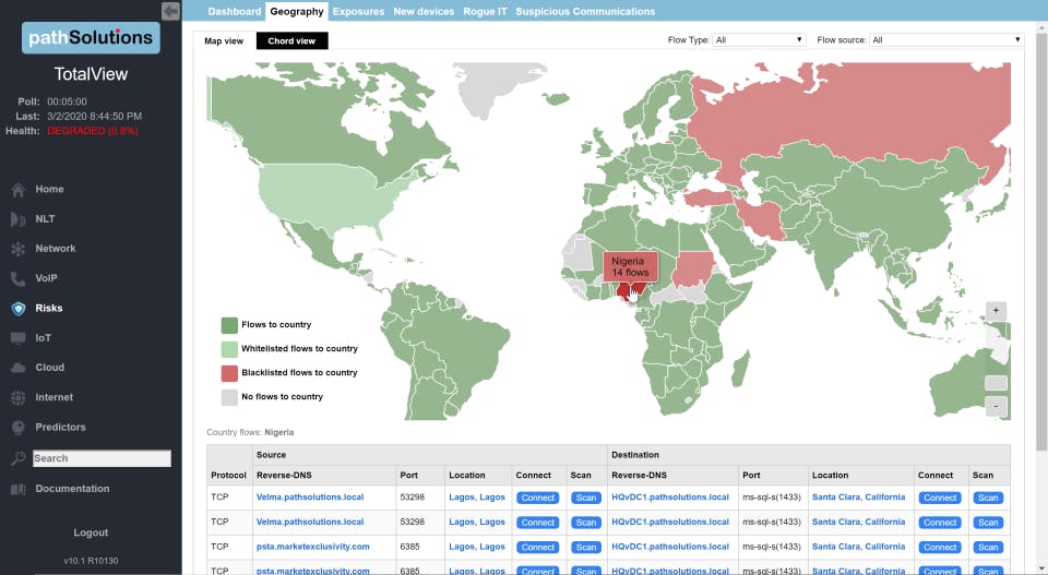 PathSolutions TotalView Screenshot 2