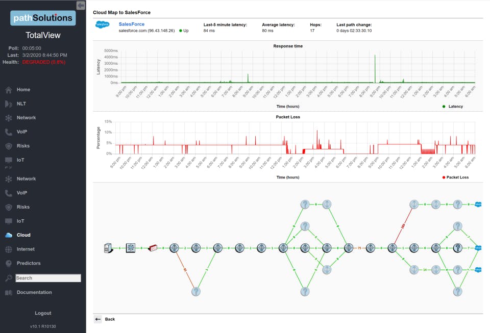 PathSolutions TotalView Screenshot 5