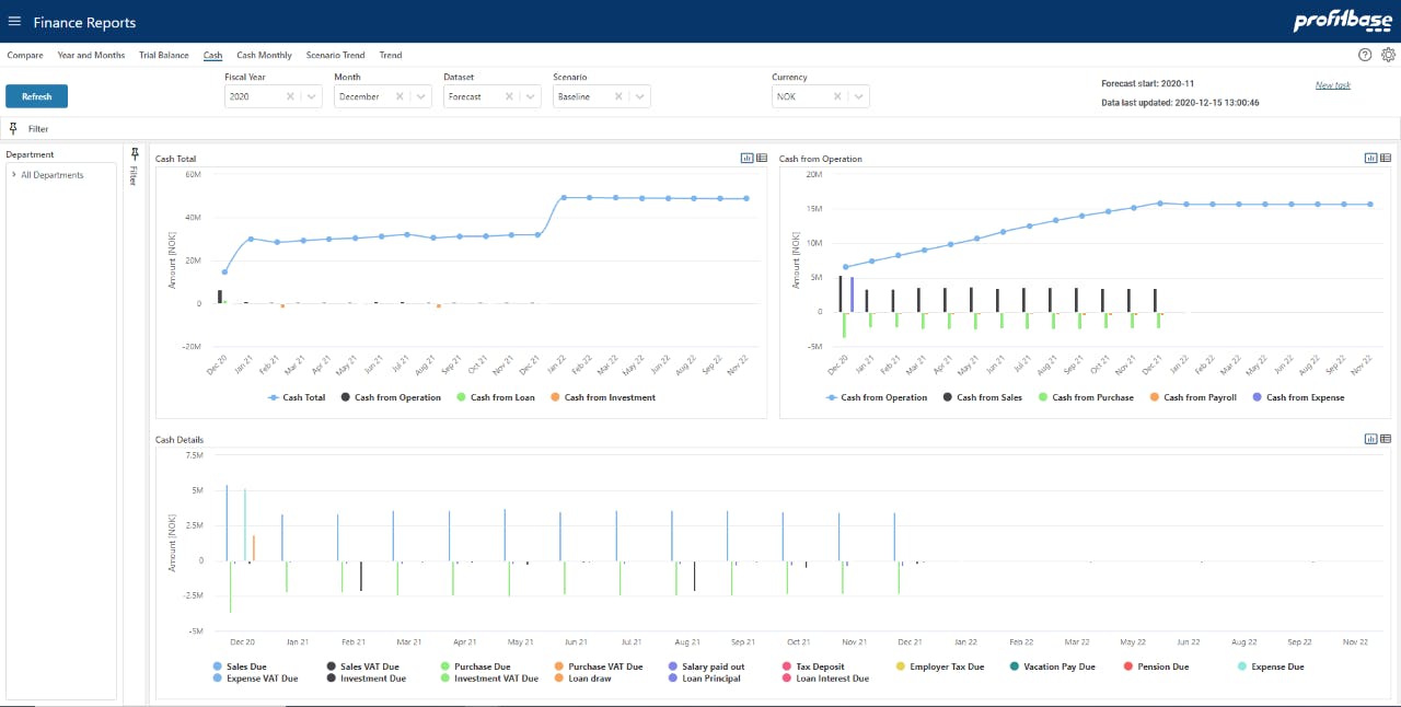 Profitbase EPM Screenshot 2