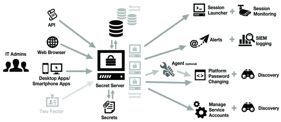 Secret Server Password Manager Screenshot 1