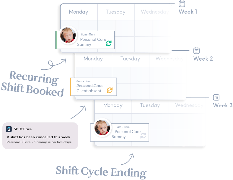 ShiftCare Screenshot 4