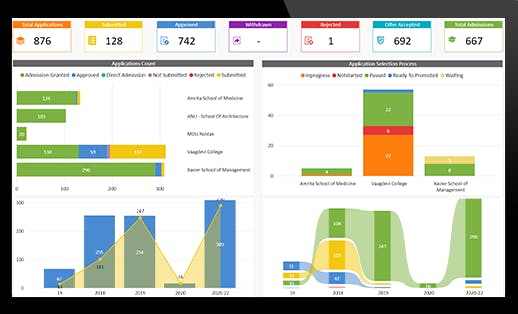 ACADEMIA ERP / SIS Screenshot 1