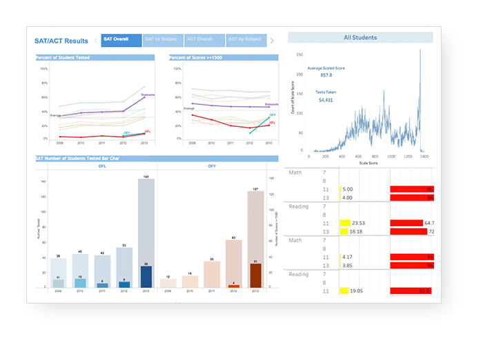 StudentTrac Screenshot 2