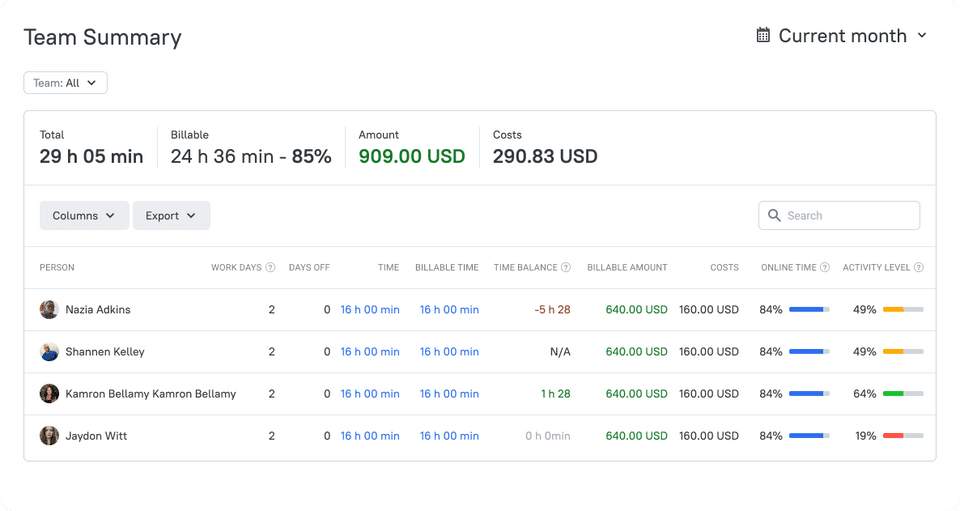 TMetric Screenshot 4