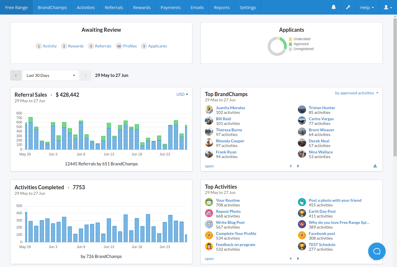 BrandChamp Screenshot 1