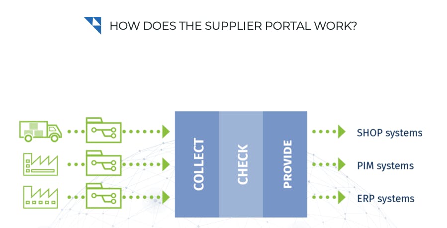 Supplier Portal Screenshot 1