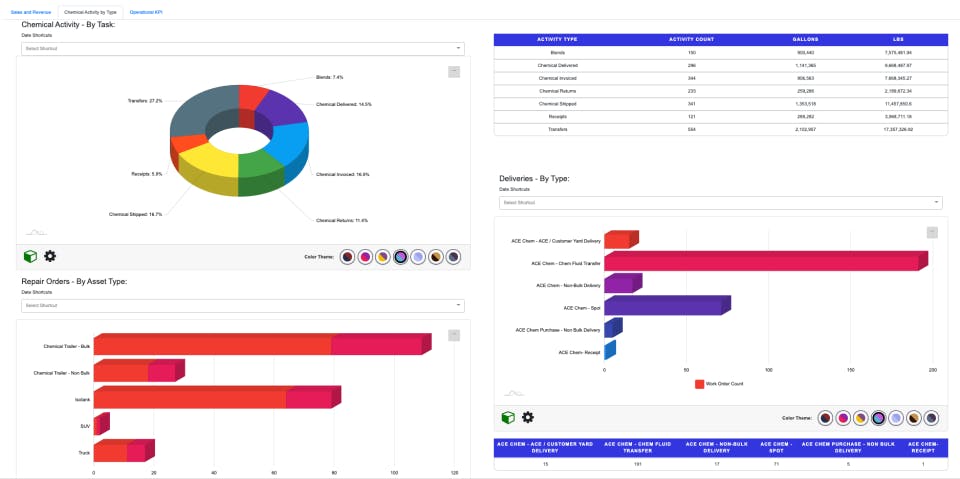 ResolveIO Screenshot 2