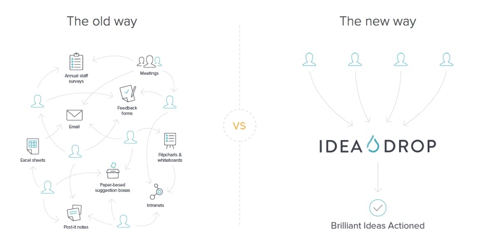 Idea Drop Screenshot 4