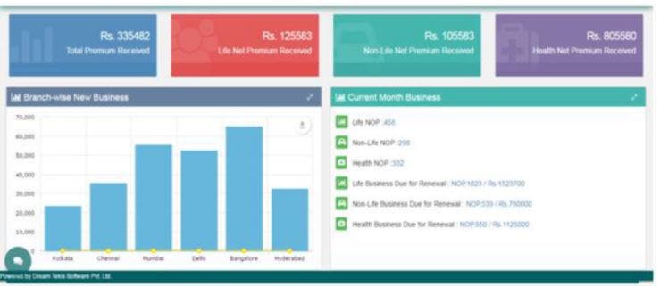 Insurance Agent Management System by Mobinsure Software Screenshot 1