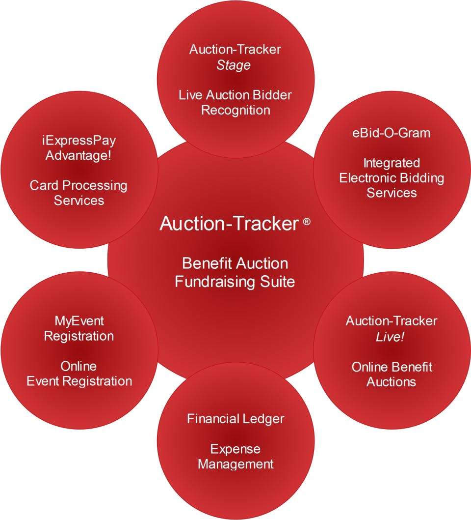 Auction-Tracker Screenshot 1