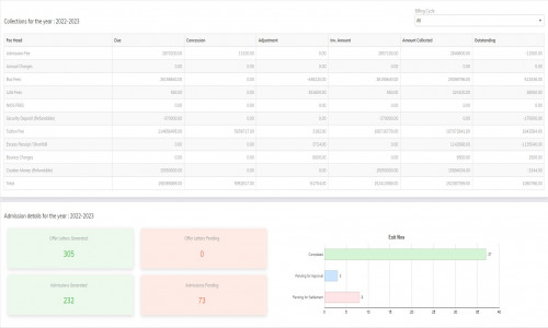 ShriConnect Screenshot 1