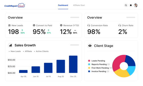 Credit Repair Cloud Screenshot 3