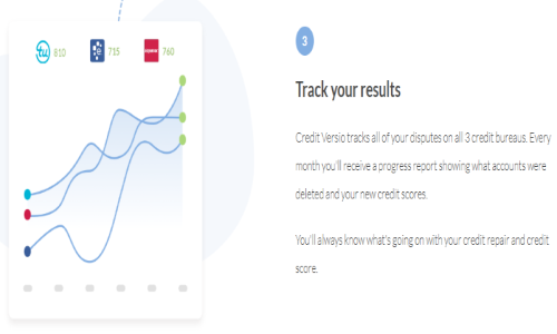 Credit Versio Screenshot 3