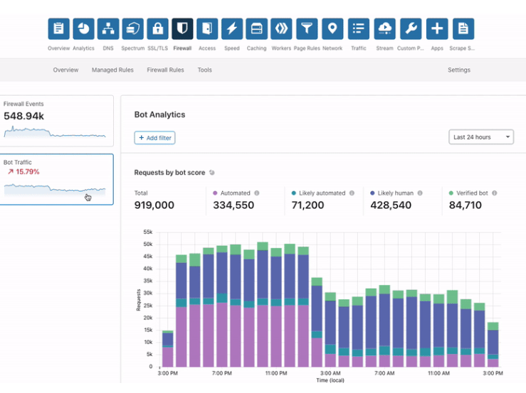 Cloudflare Bot Management Screenshot 2