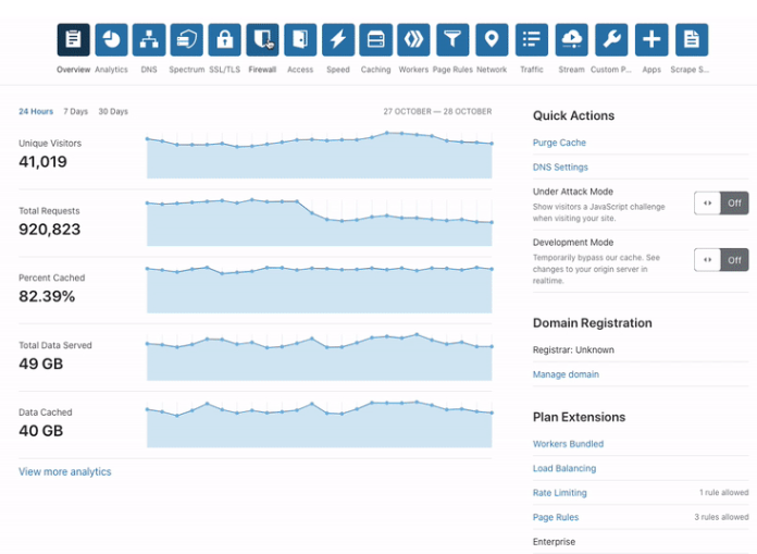 Cloudflare Bot Management Screenshot 3