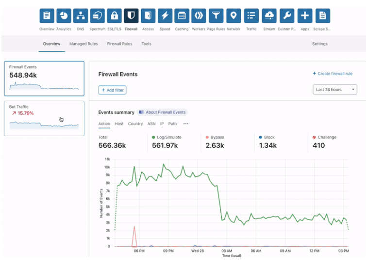 Cloudflare Bot Management Screenshot 4