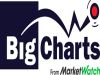 BigCharts