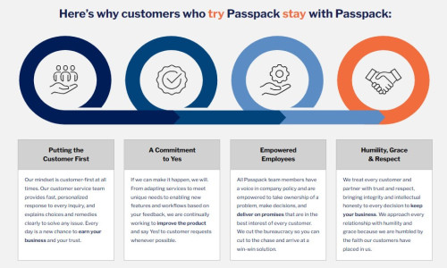 Passpack Screenshot 2