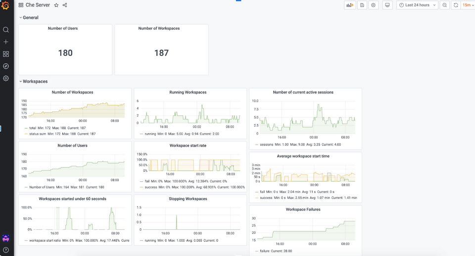 Red Hat CodeReady Workspaces Screenshot 2